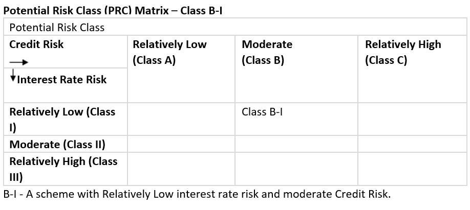 PRC Matrix