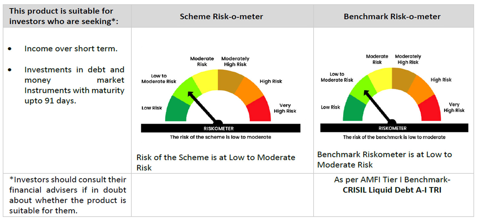 Risk-o-meter